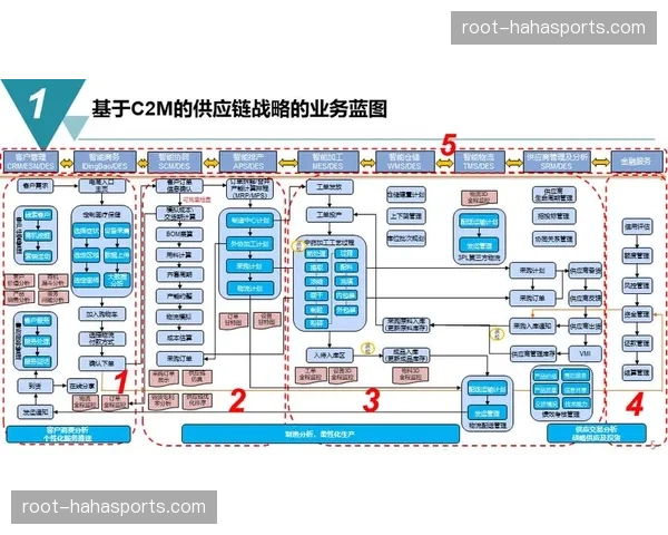 行业内强化了供应链风险穿透式管理 确保执行链路的底端安全